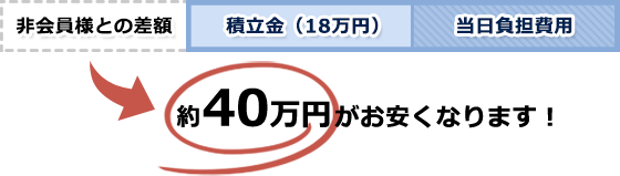 玉姫グループの会員プラン18なら約50万円がお安くなります